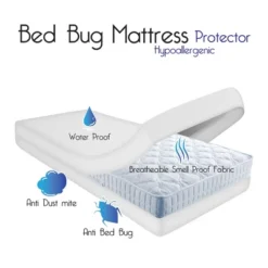 Hastings Home Zippered Bed Bug And Dust Mite Cotton Mattress Protector - Full